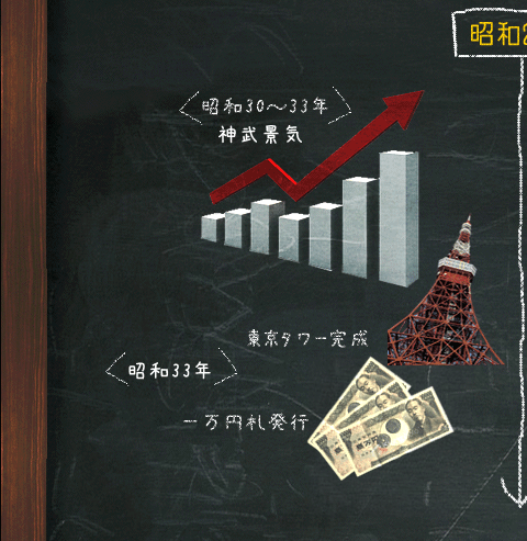 昭和28年　＜昭和30～33年＞神武景気　東京タワー完成　＜昭和33年＞1万円札発行